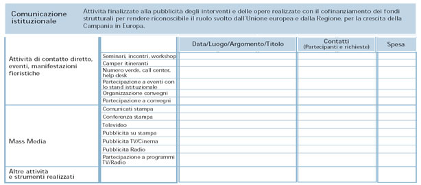 Format per il rilevamento delle attivit di comunicazione 
                  istituzionale